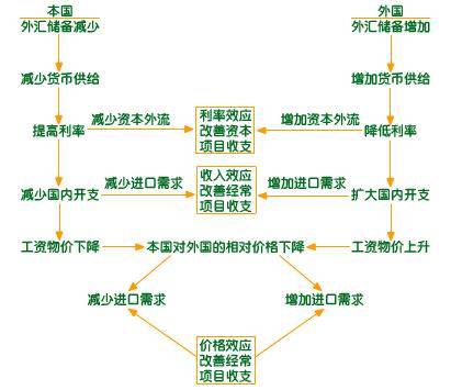 国际收支失衡