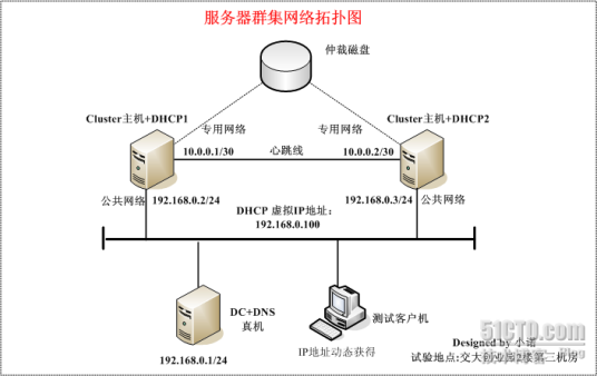 服务器群集