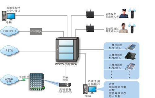 移动总机