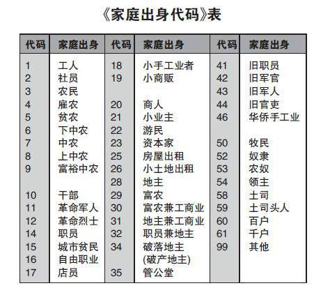 家庭出身代码