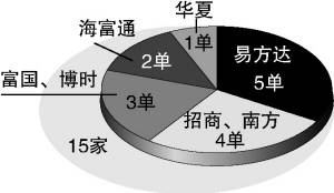 企业年金基金