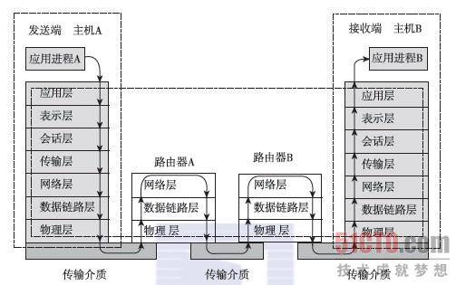 数据通信原理（2010年中国电力出版社出版的图书）